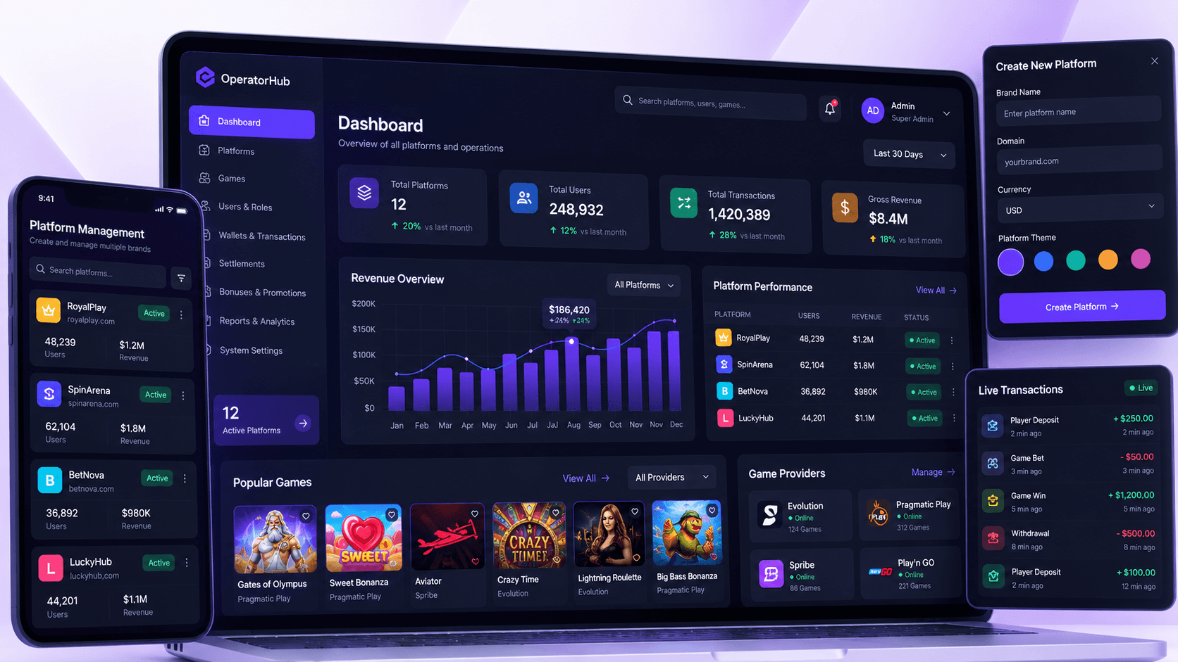 OperatorHub multi-tenant casino and platform management ecosystem engineered by Bitzcrew